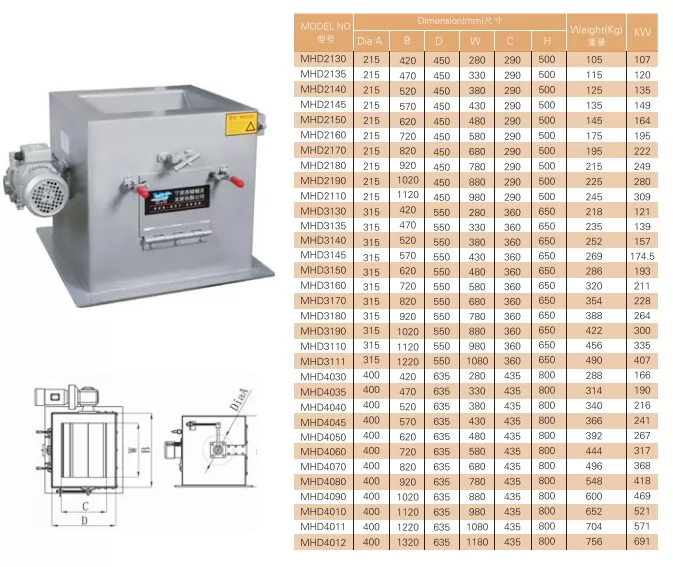 Electrical Drum Magnetic Separator 